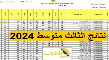 اعرف نتيجتك الآن.. نتائج الثالث متوسط الدور الأول في العراق لجميع المحافظات للعام الدراسي 2023-2024